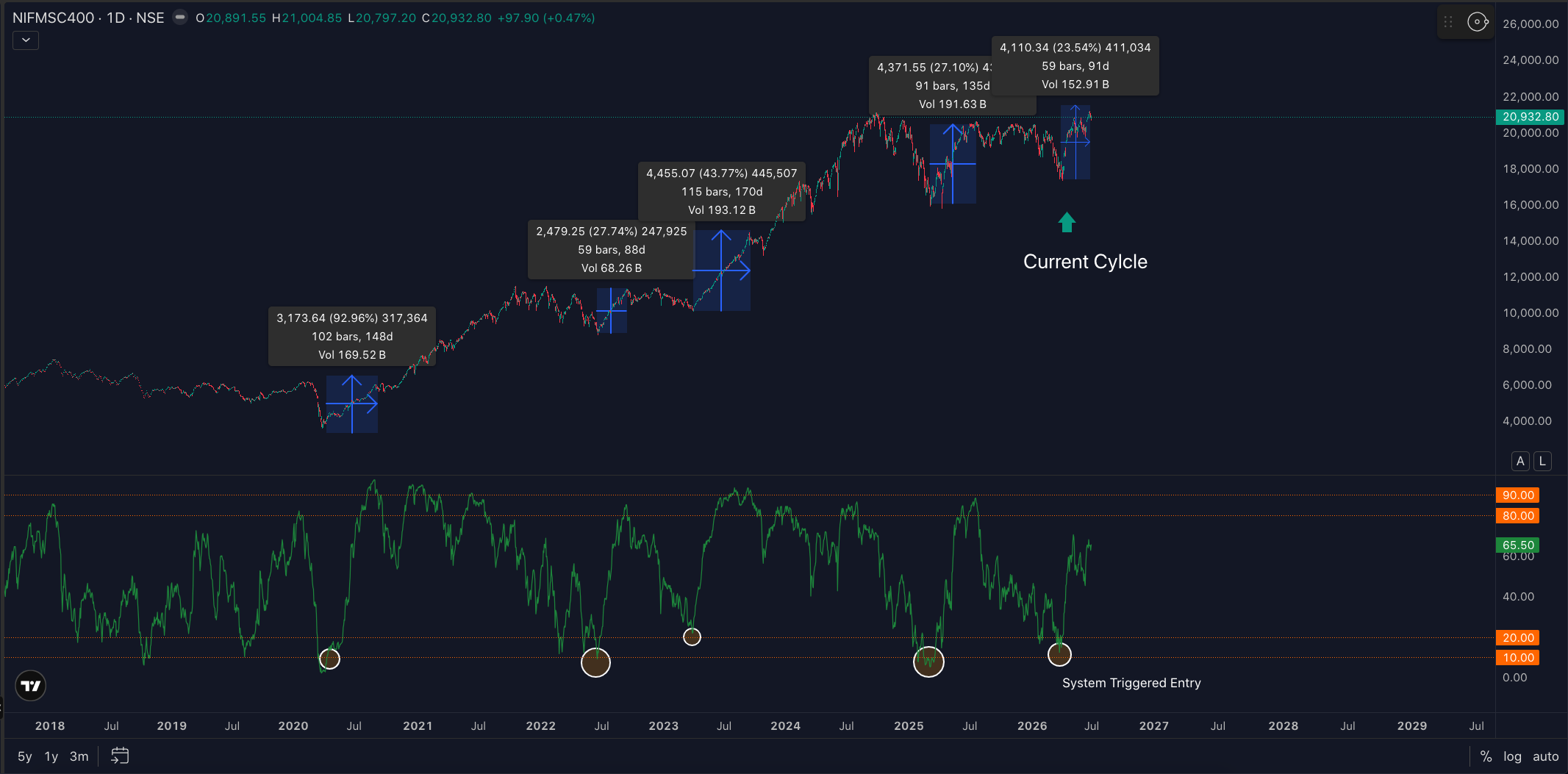 Cyclical Swing Indicator Backtest & Live Proof